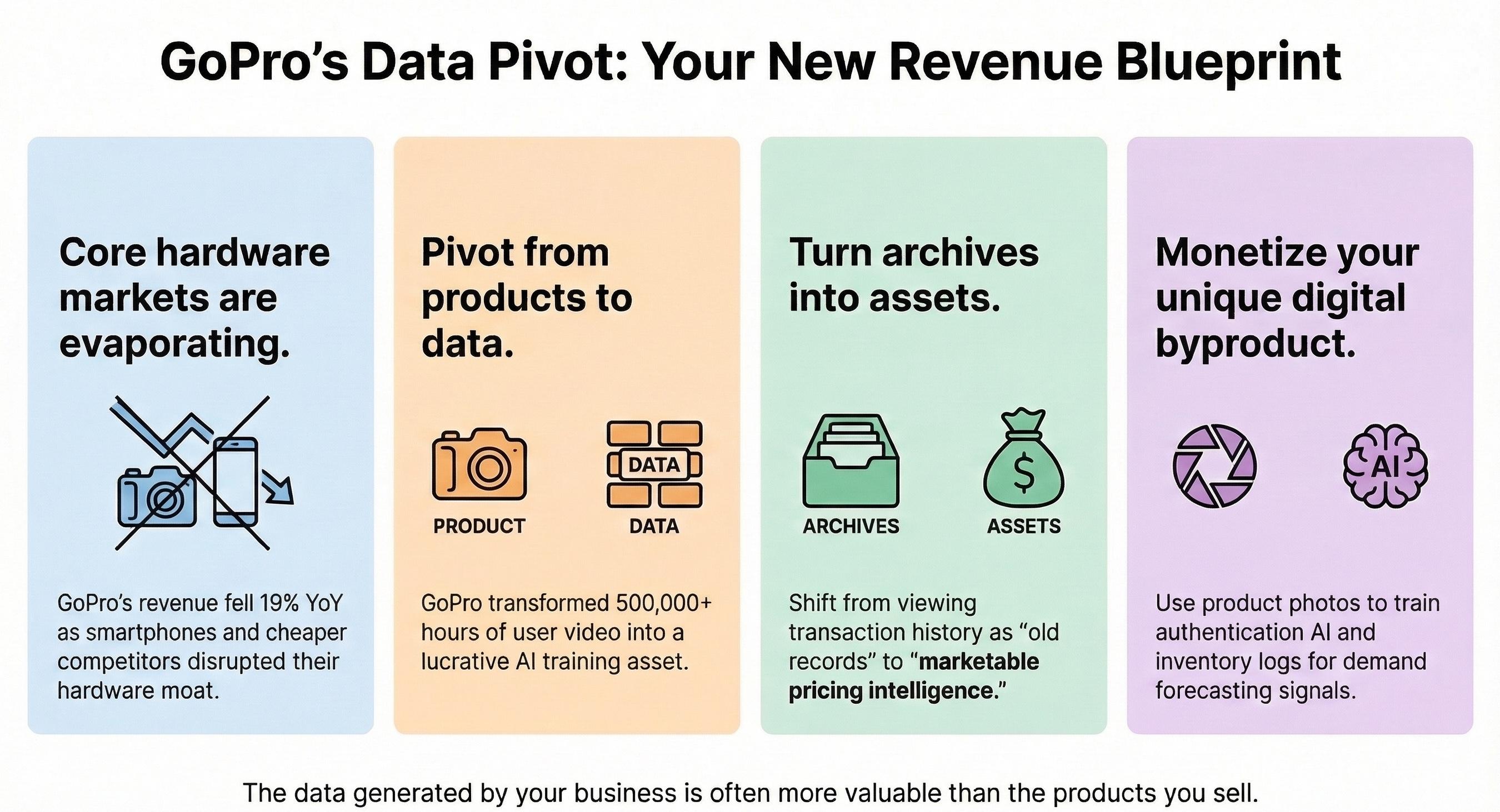 What GoPro's AI Pivot Teaches Resellers About Monetizing Untapped Data Assets